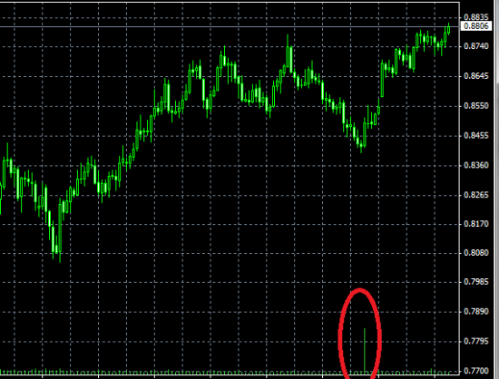 nzd/usd шортящим  посвящается