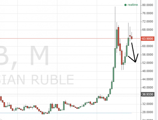 usd/rub