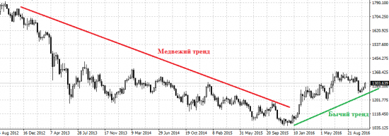 Не выдержал, по поводу местных гур