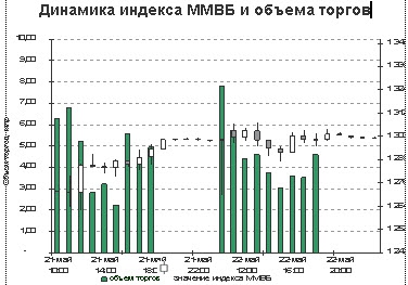 Профессиональная сеть Биржевики