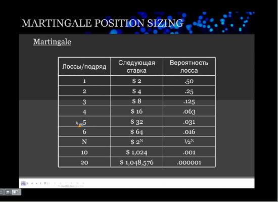 Мартингейл  - не мартингейл