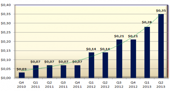 Potash Corp. of Saskatchewan, Inc.(NYSE:POT)