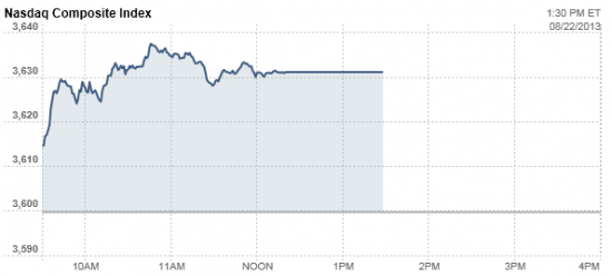 NASDAQ всё еще закрыт...