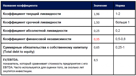 Американские компании вместо банковского депозита..