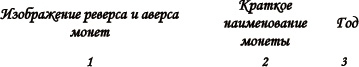 Присяга Ротшильдам или совпадение ?