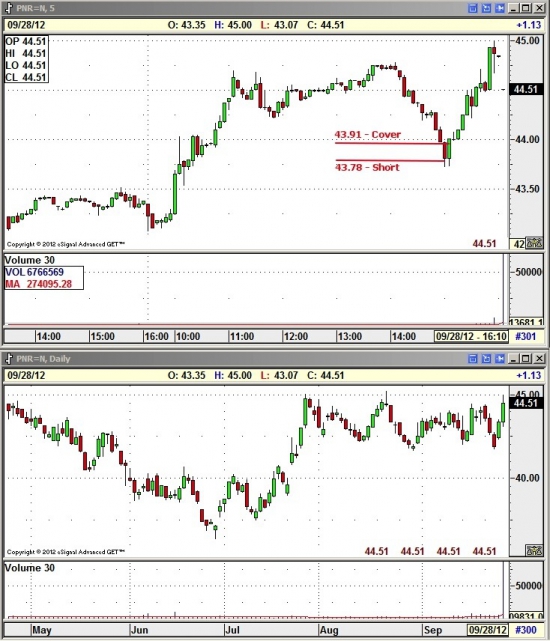 Trading (24.09 — 28.09)