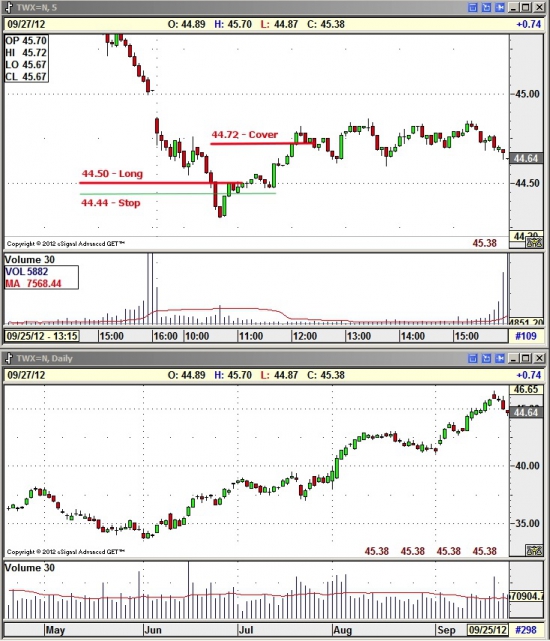 Trading (24.09 — 28.09)