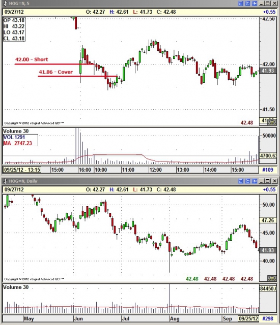 Trading (24.09 — 28.09)