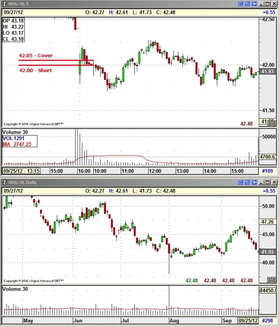 Trading (24.09 — 28.09)