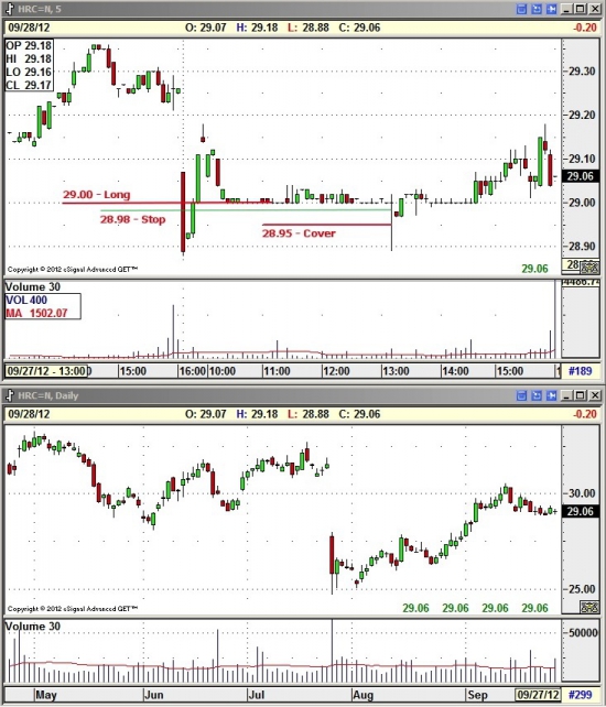 Trading (24.09 — 28.09)