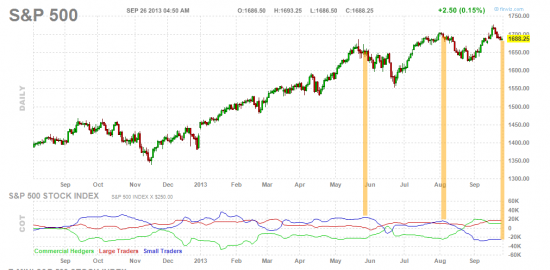 S&P финальный вынос вверх?