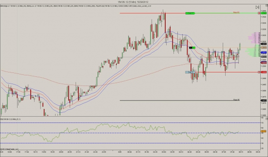 YM intraday