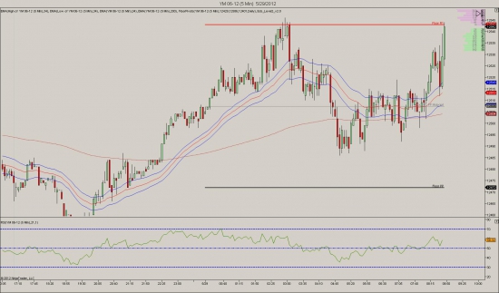 YM intraday