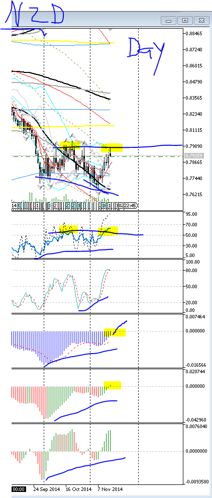 NZDUSD среднесрочный лонг.