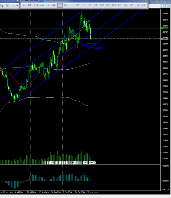 USDCAD И куча всего