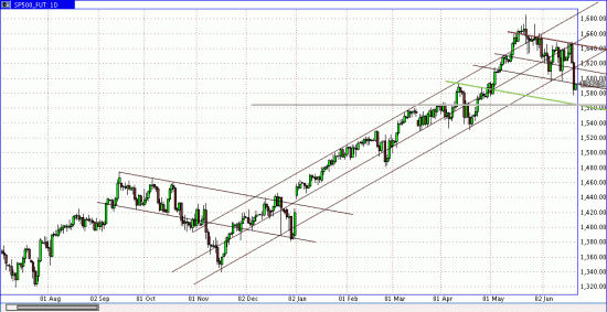 S&P500 (графити)