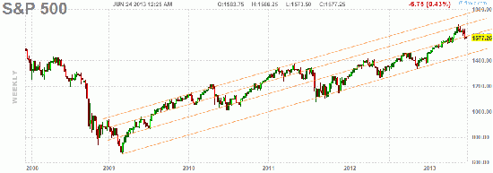 fS&P_500 WEEKLY (ГРАФИТИ)