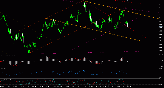 ☜❶☞ EUR/USD (графити)