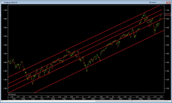 ☜❶☞ SPX (графити)