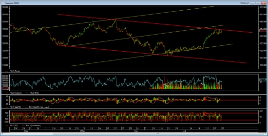 ☜❶☞ RIU & USD (графити)