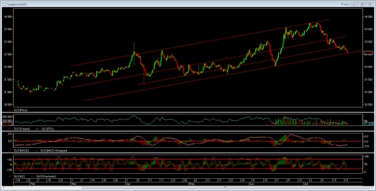 ☜❶☞ RIU & USD (графити)