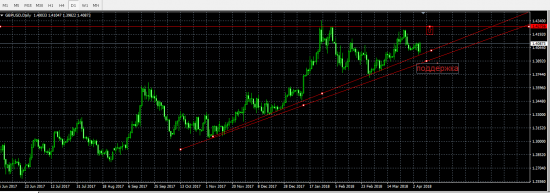 Торговые идеи Forex на неделю: 9-13 апреля