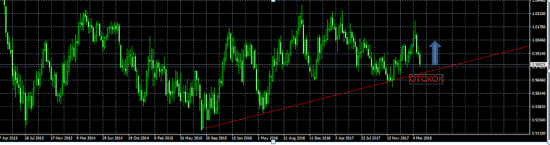 Торговые идеи Forex на неделю: 9-13 апреля