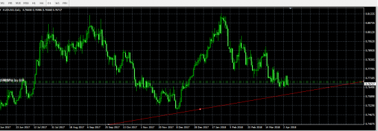 Торговые идеи Forex на неделю: 9-13 апреля