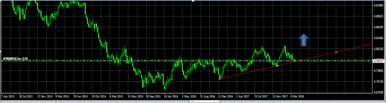 Торговые идеи Forex на неделю: 9-13 апреля