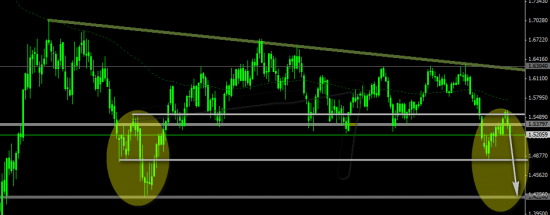 GBPUSD - идея на недельном графике