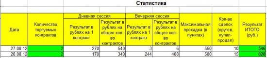 ПРОЕКТ  "500 x 500=?" День Второй