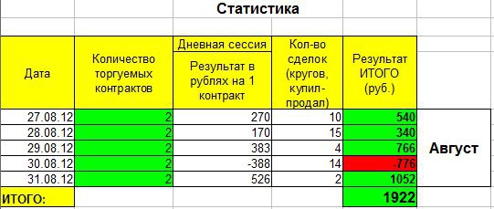 ПРОЕКТ "500 x 500=?" День Четвертый и Пятый