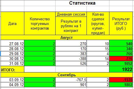 ПРОЕКТ «+1000-». День шестой и седьмой