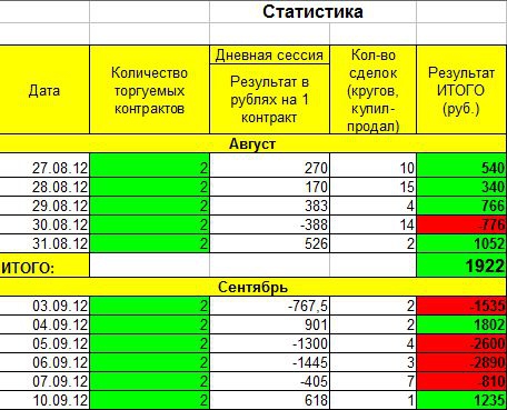 ПРОЕКТ «+1000-». День 8-11