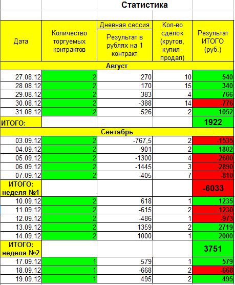 ПРОЕКТ «+1000-». День 13-16