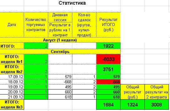 ПРОЕКТ «+1000-». День 17-18