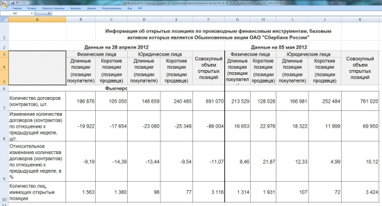 Информация об открытых позициях 28 апреля-05 мая