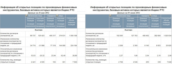 Игра объемов или куда делись 150 тыс. контрактов + ОИ