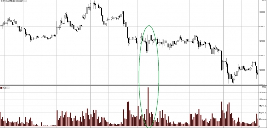 Игра объемов или куда делись 150 тыс. контрактов + ОИ