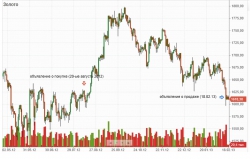 Информация и факты. Сорос-золото