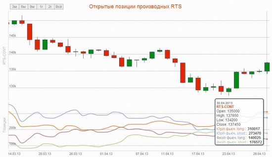 Расстановка сил на завтра в фРТС