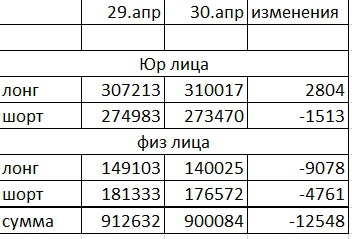 Расстановка сил на завтра в фРТС