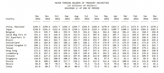 Россия treasury OFF