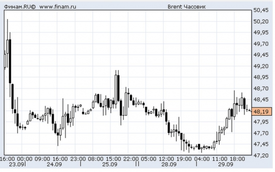 Про нефть