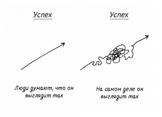 Тому, кто целый день торчит на работе, некогда зарабатывать деньги (с)