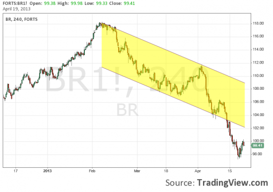 brent тарим