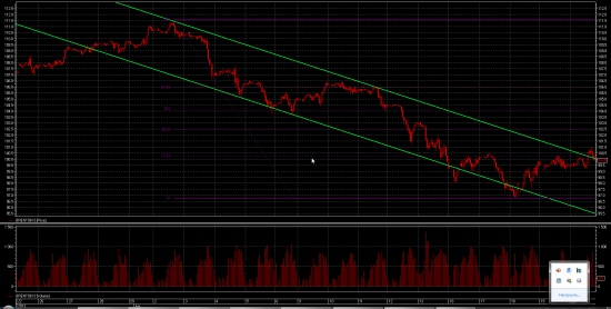 Подбираем нефть тут