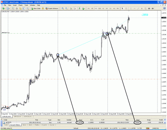 Cделка по EUR/USD за 22.08.2012