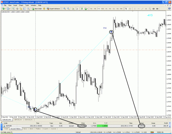 Моя сделка по EUR/USD за 12.09