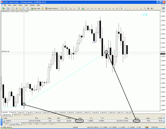 Моя сделка по EUR/USD: Заработать на форексе можно даже во время сна!